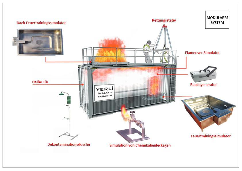 Fire Training Container